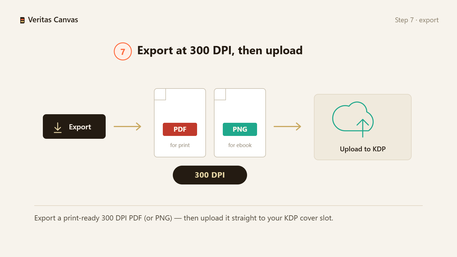 Exporta a 300 DPI y sube